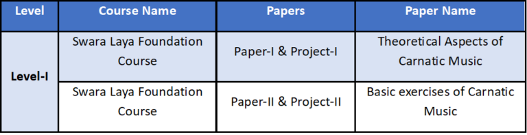 L1 Course
